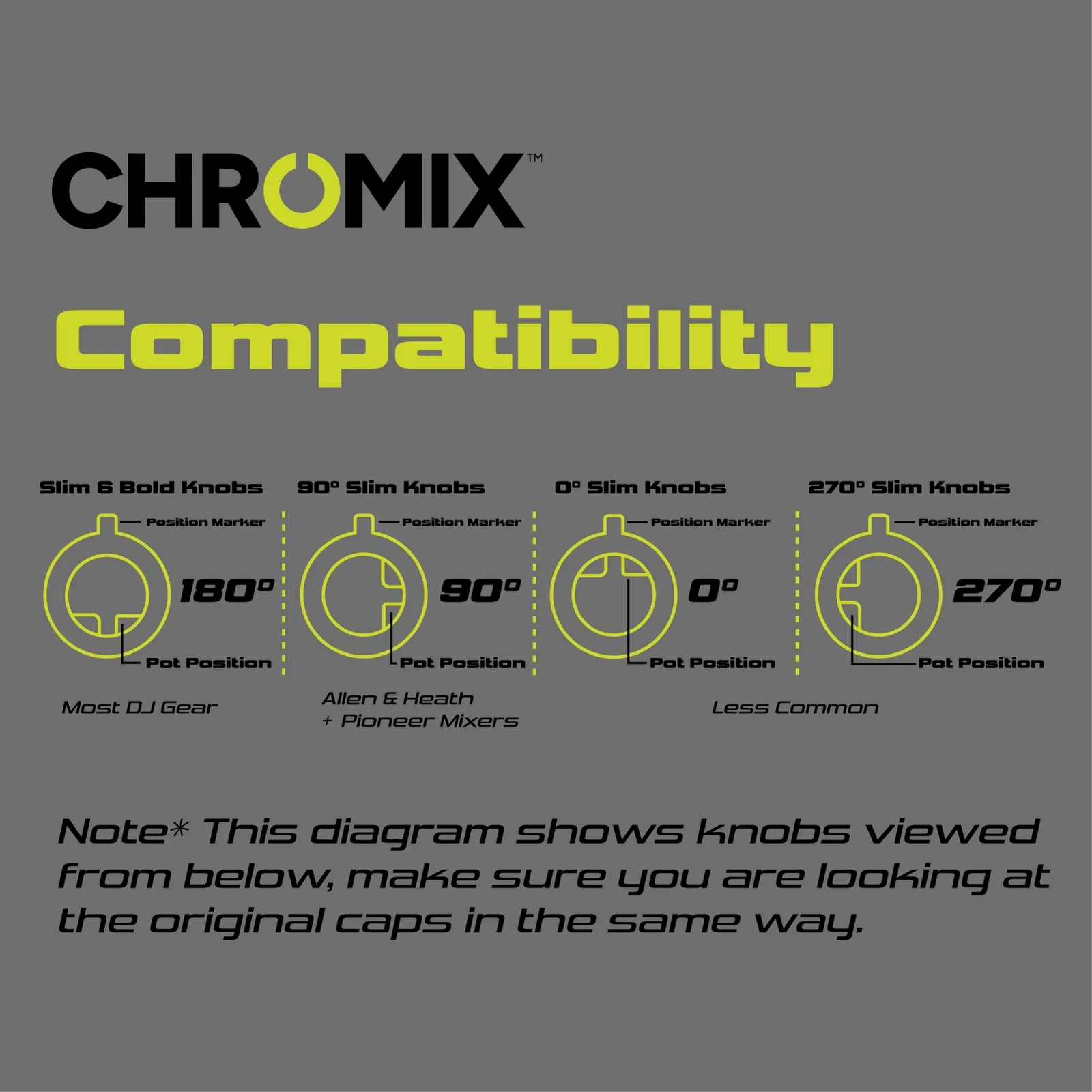 ChromixGear · Produktmarkenbildung · Alkeme Design